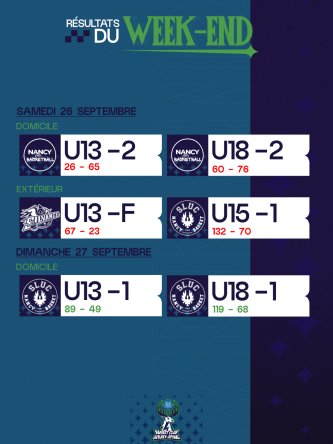 Résultats du week-end 26/27 septembre